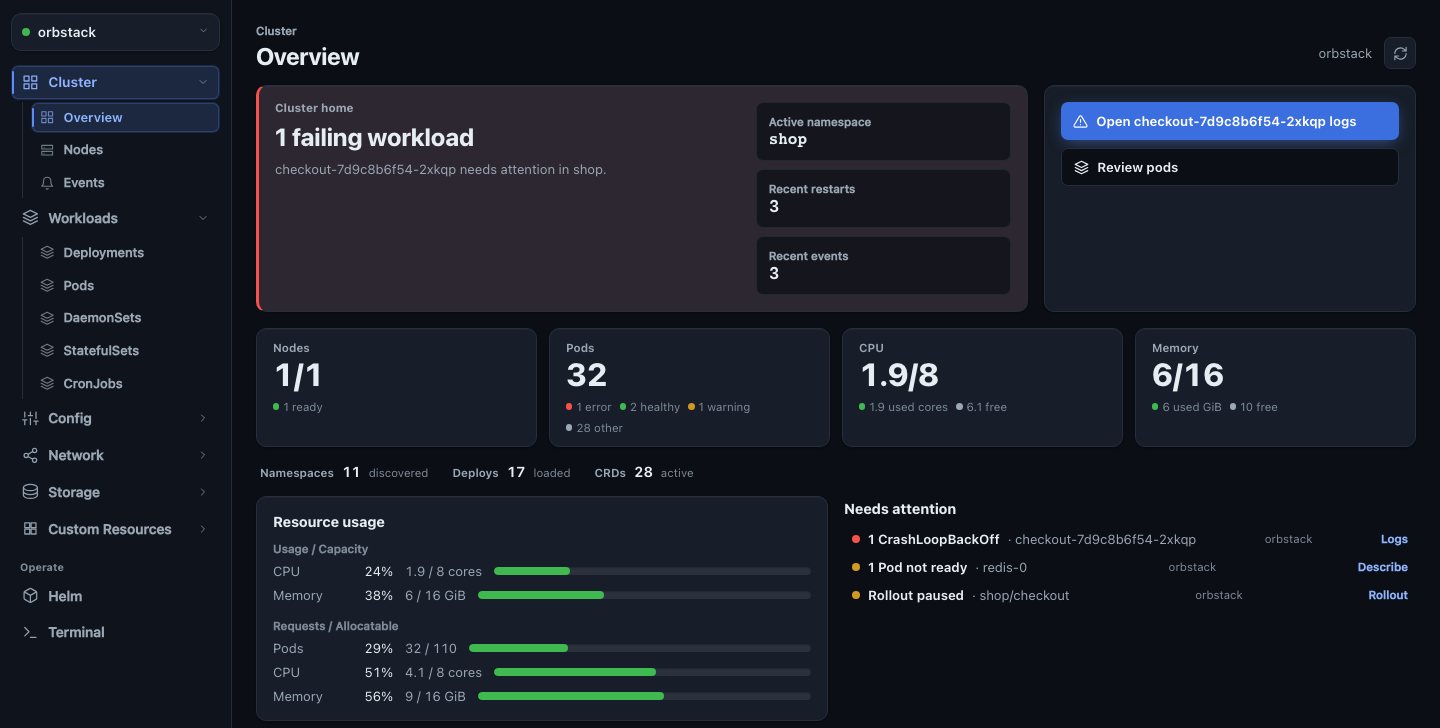 conndeck cluster overview: a failing workload highlighted, node, pod, CPU and memory totals, and a list of items that need attention.